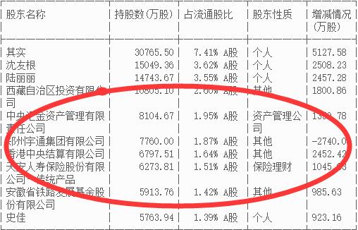 吃着火锅唱着歌，突然东方财富翻车了！