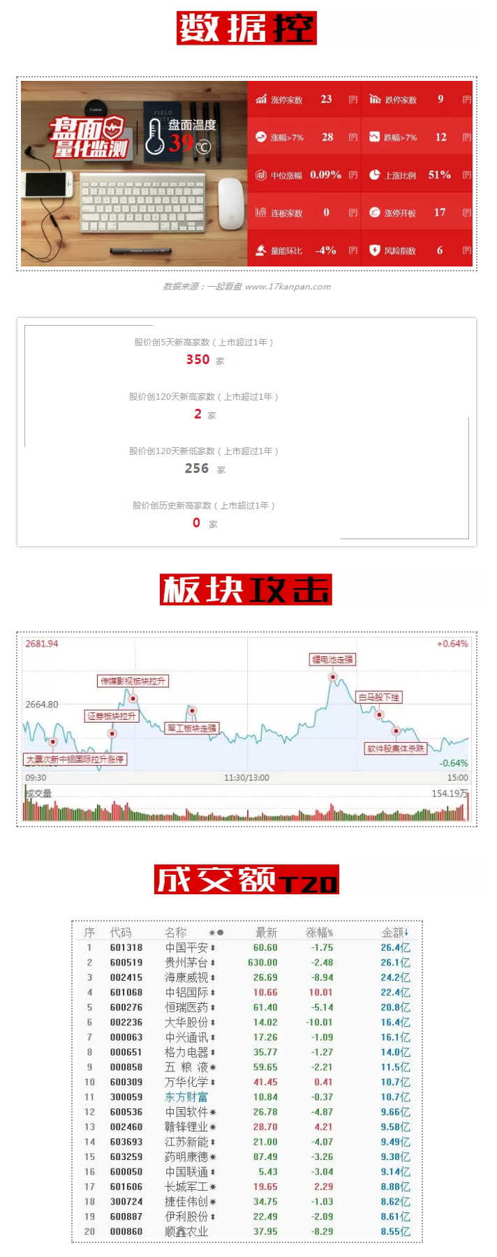 今天我宣布：2018年难得的好日子要来了！