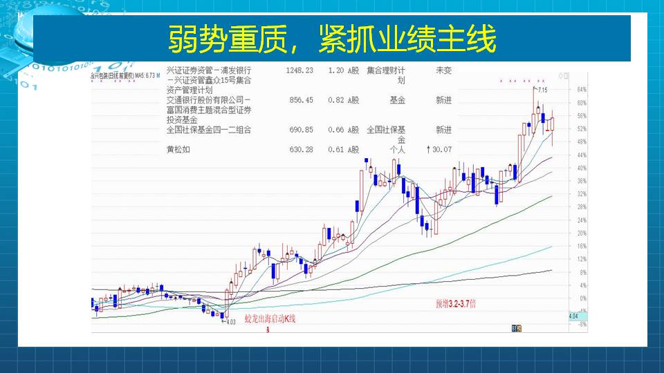 弱势重质，紧抓业绩主线不放手