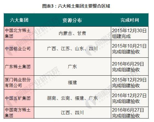 这个资源供应缺口持续扩大，在去产能背景下相关企业有望受益