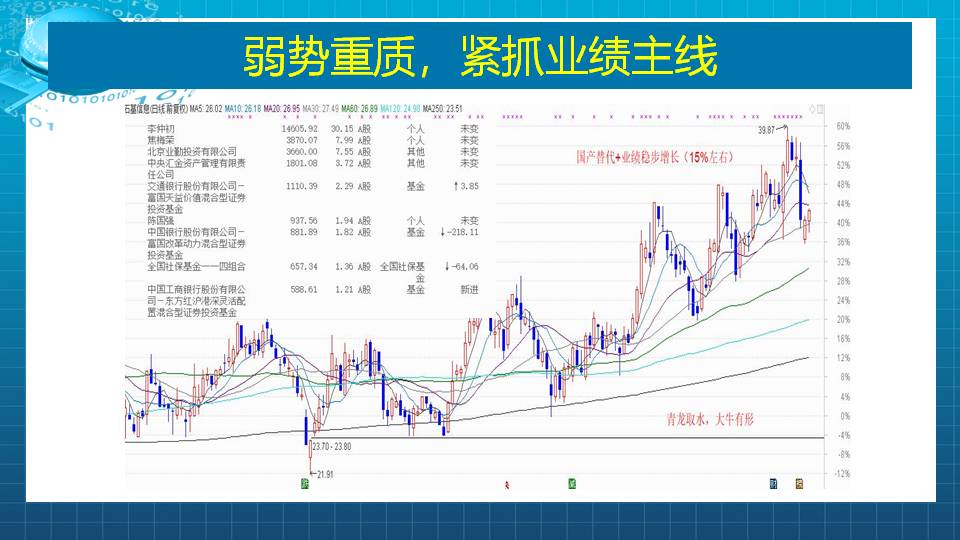 弱势重质，紧抓业绩主线不放手