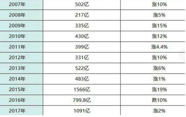 风光无限的漂亮50又要迎来买点吗？