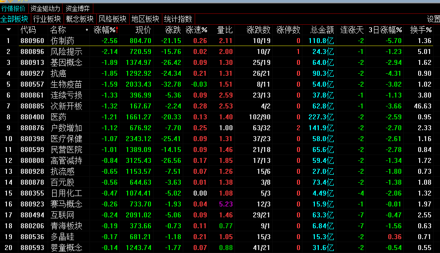 九月十三，大盘是否绝地反击？