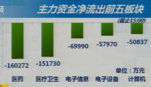 主力死守沪市