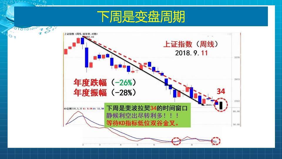 变盘在即，这类股逆势上涨