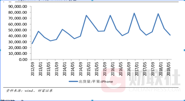 贸易战阴影下的苹果发布会：讨好中国用户 唯一亮点就是贵