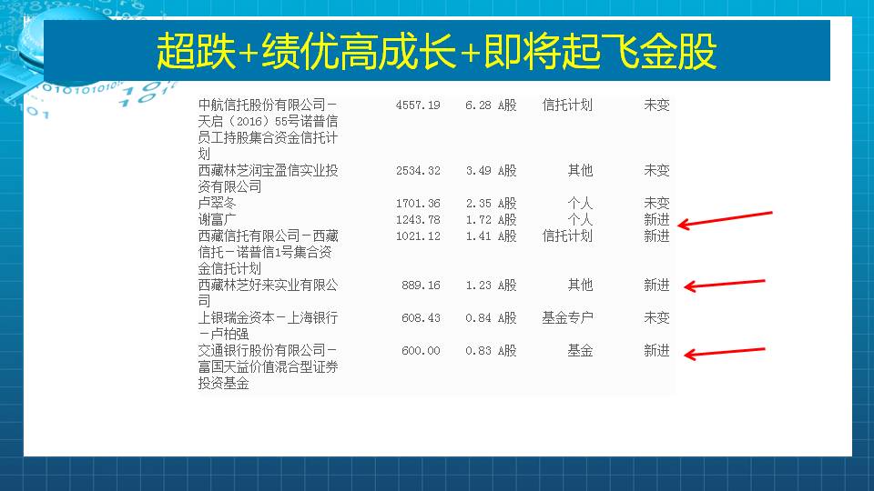 超跌绩优高成长金股值得跟踪