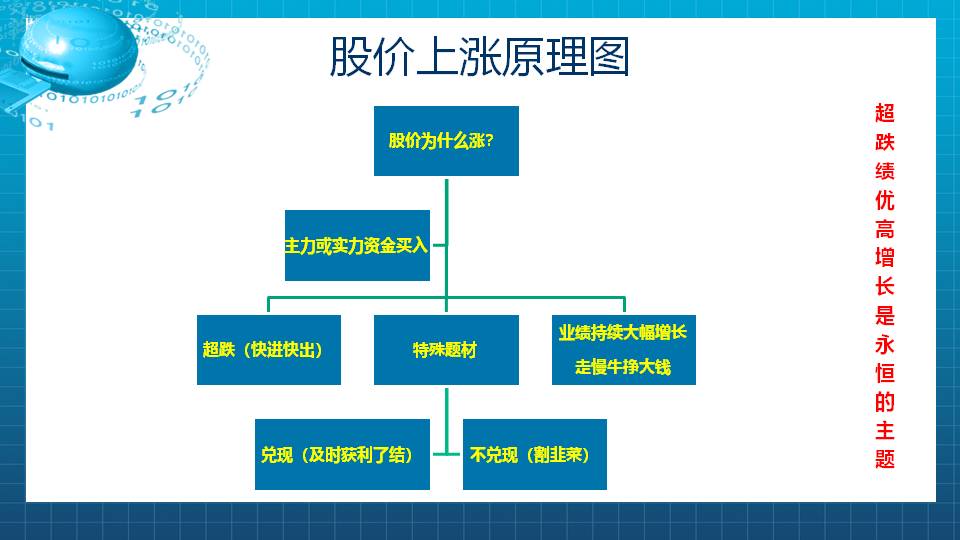 超跌绩优高成长金股值得跟踪