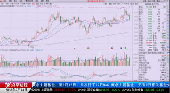 刘彬：6年涨了10倍的牛股 今年跌了50% 股民惊呼从来没见过