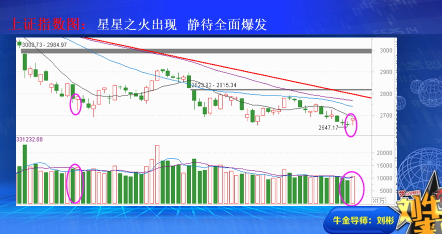 积极信号出现  静待形成合力