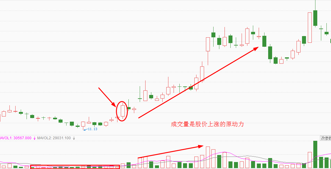 市场信心改善的唯一指标