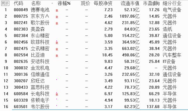 2018苹果发布会结束了，肾疼！