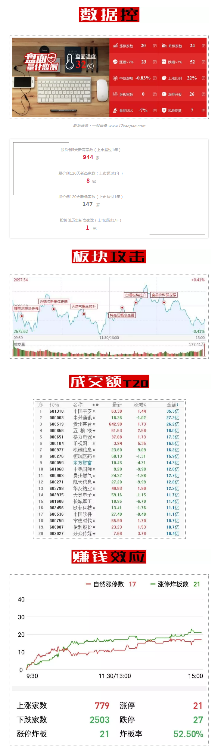 “四大皆空”，主流都倒了吗？