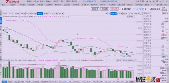 宋正皓：创业板增速不达预期，市场想要走强只能靠它了