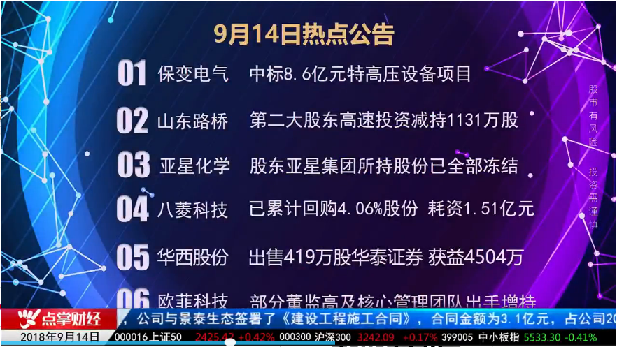 张展博：不是所有利空都会下跌 关键在于股价位置