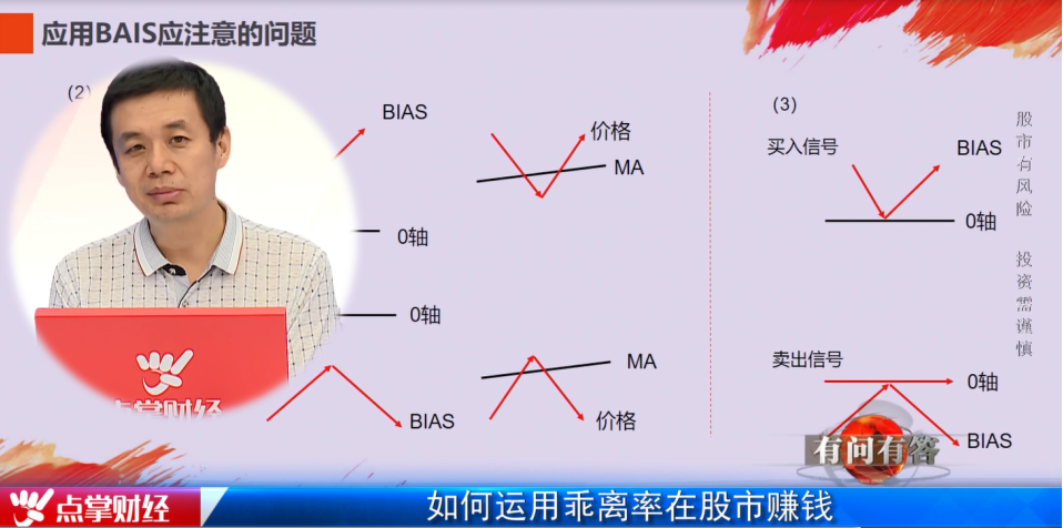 如何运用乖离率判断短线买卖点？