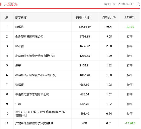 世纪第一教育股--全通教育的前世今生