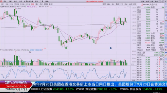 领袖意见：2008年金融风暴是否再度上演？股民应该怎么办？