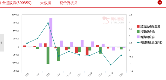 世纪第一教育股--全通教育的前世今生