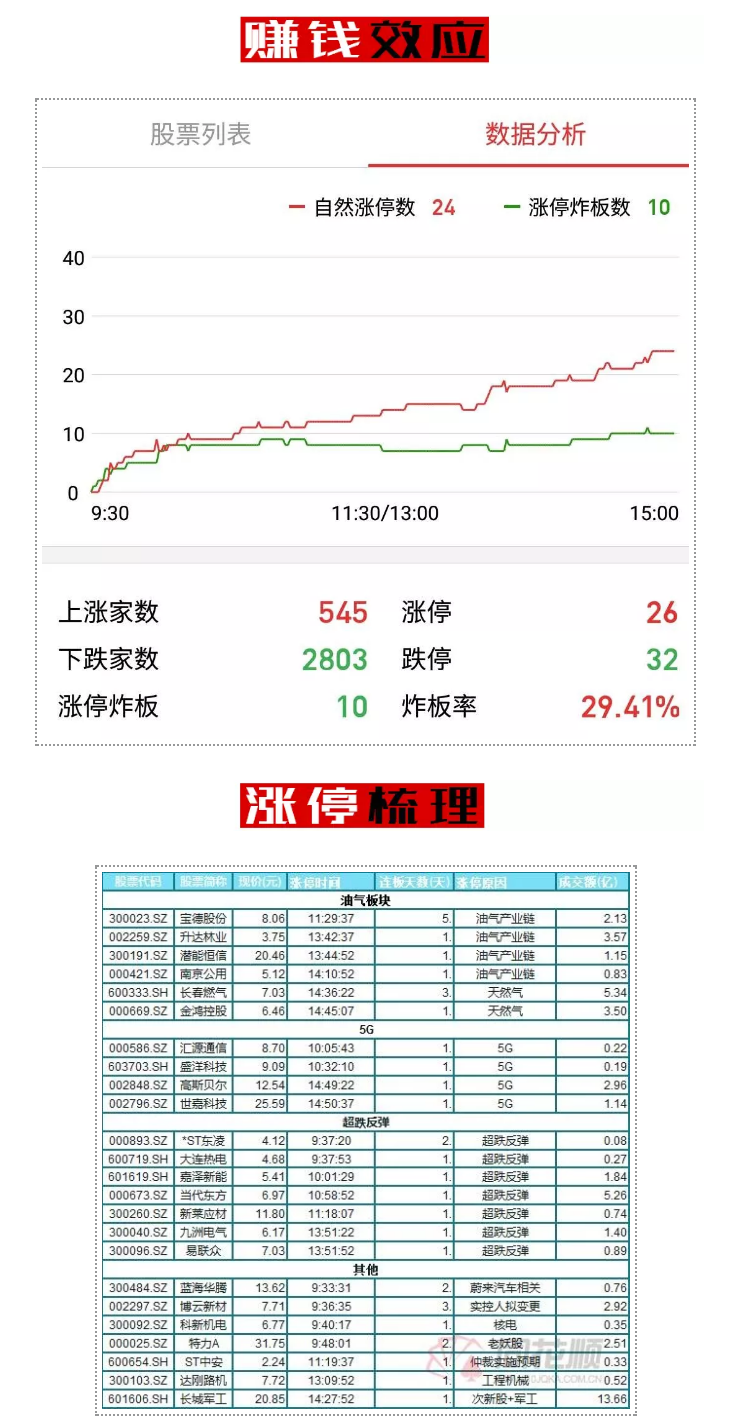 明天，一起看那个“13点”怎么表演！