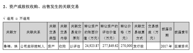 人有多大胆，地有多大产—迅游科技