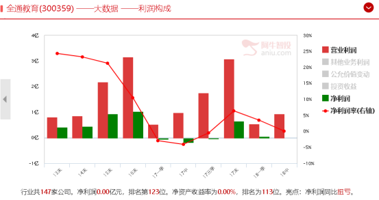 世纪第一教育股--全通教育的前世今生