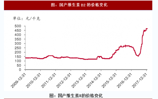 断供10个月，价格上涨3倍，今天龙头还涨停了，跟不？