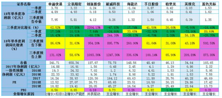 【已更新】9月19日金股