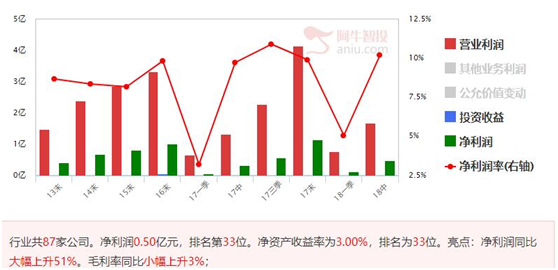 背靠大树好乘凉，股权转让有玄机