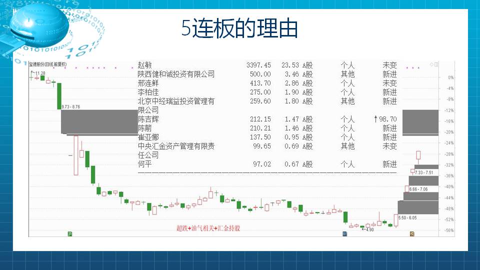 从异动股中总结共同点