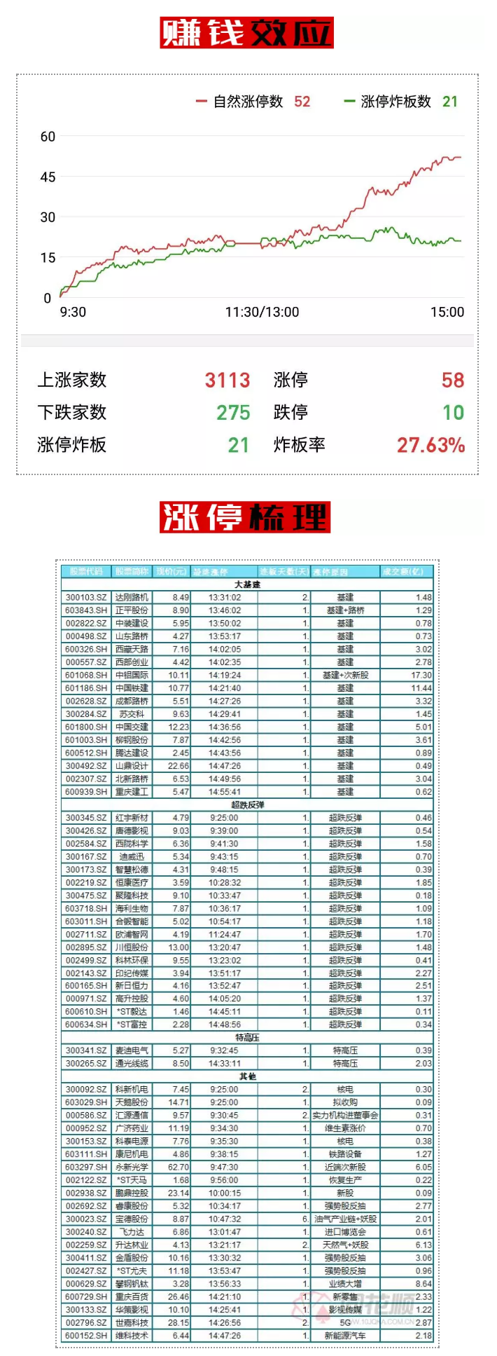 市场需要连续的阳线干上去！