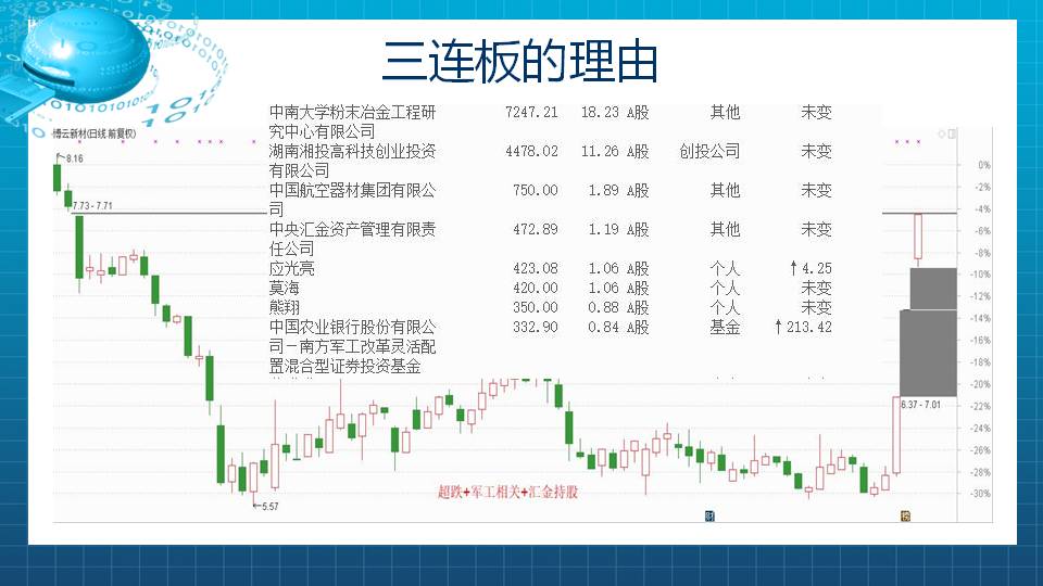 从异动股中总结共同点