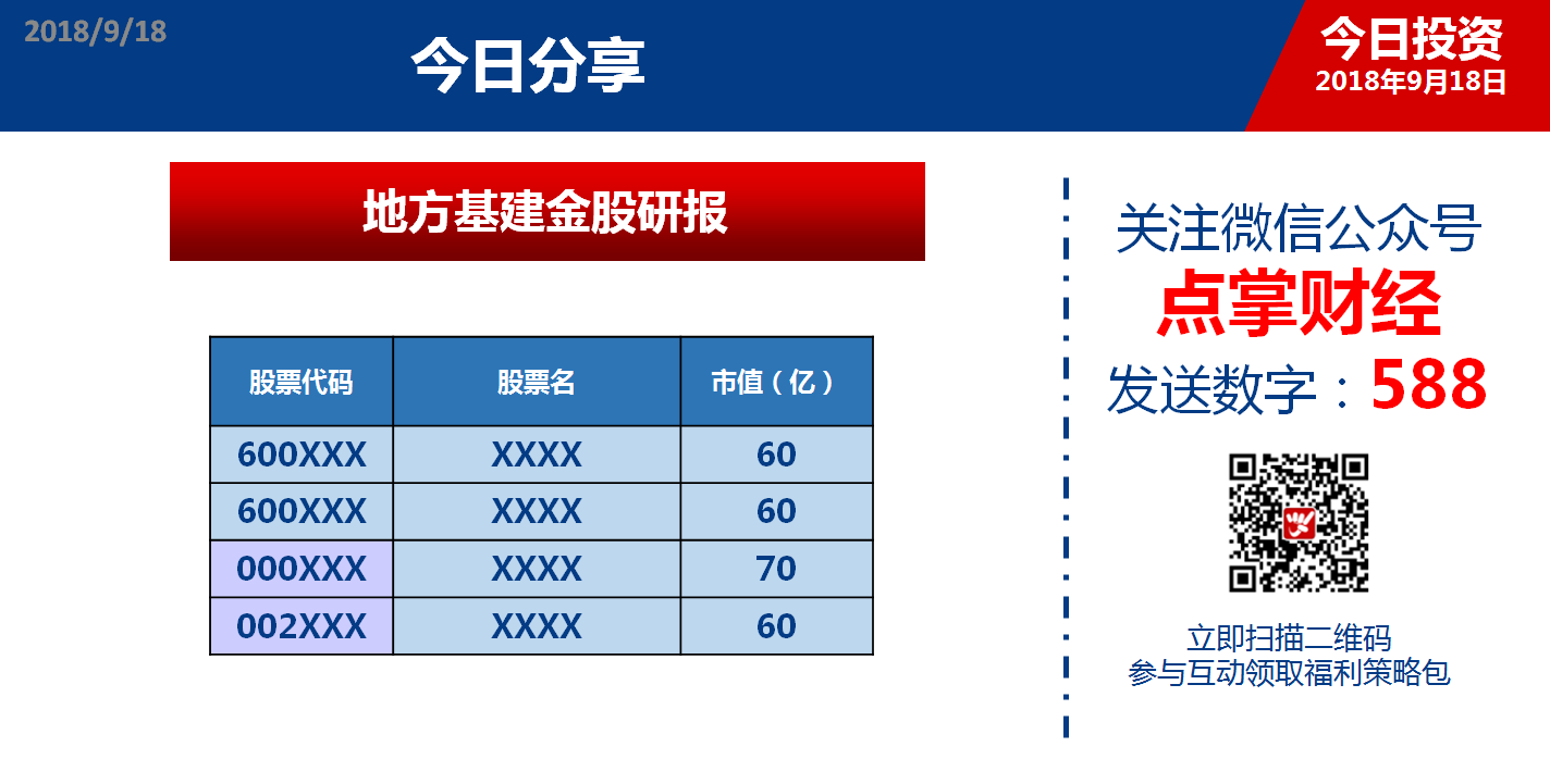 今日金股 免费分享