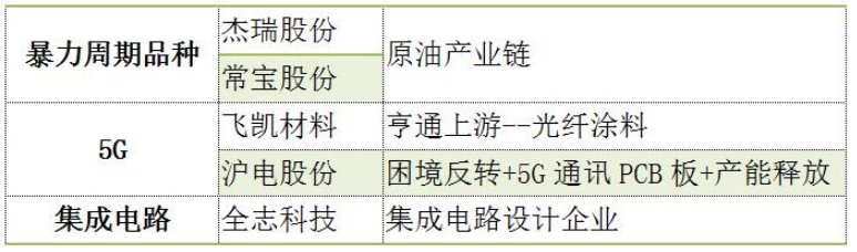 【已更新】9月19日金股