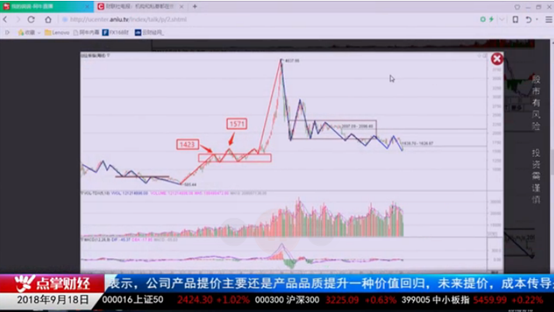 吴道鹏：A股快速上攻 中秋红包行情开启