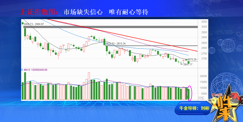 市场信心缺失  继续耐心等待