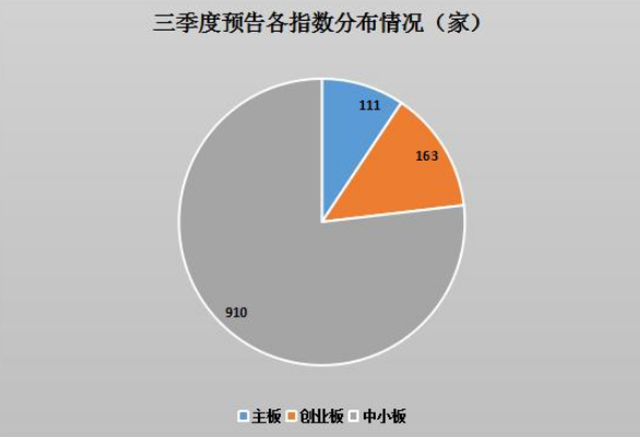 【已更新】9月19日金股