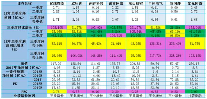 【已更新】9月19日金股