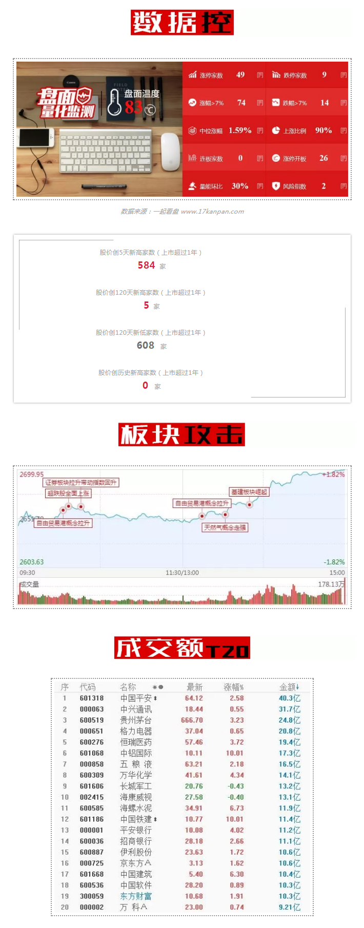 市场需要连续的阳线干上去！