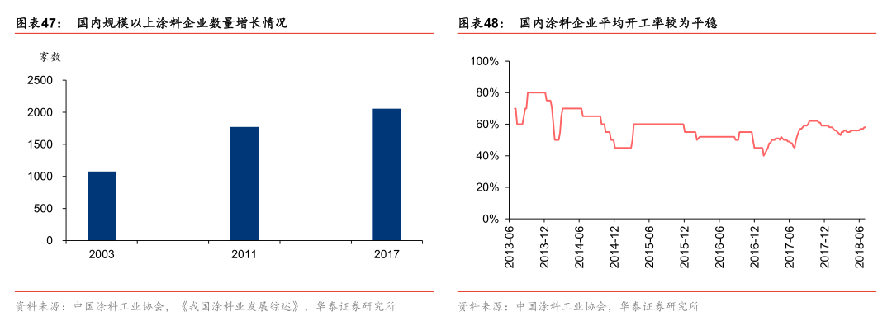 千亿美金市场已现，这些企业已经奋起发力了