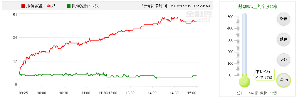 【多空趋势轨道】放量两连阳之后看看风险点在哪里