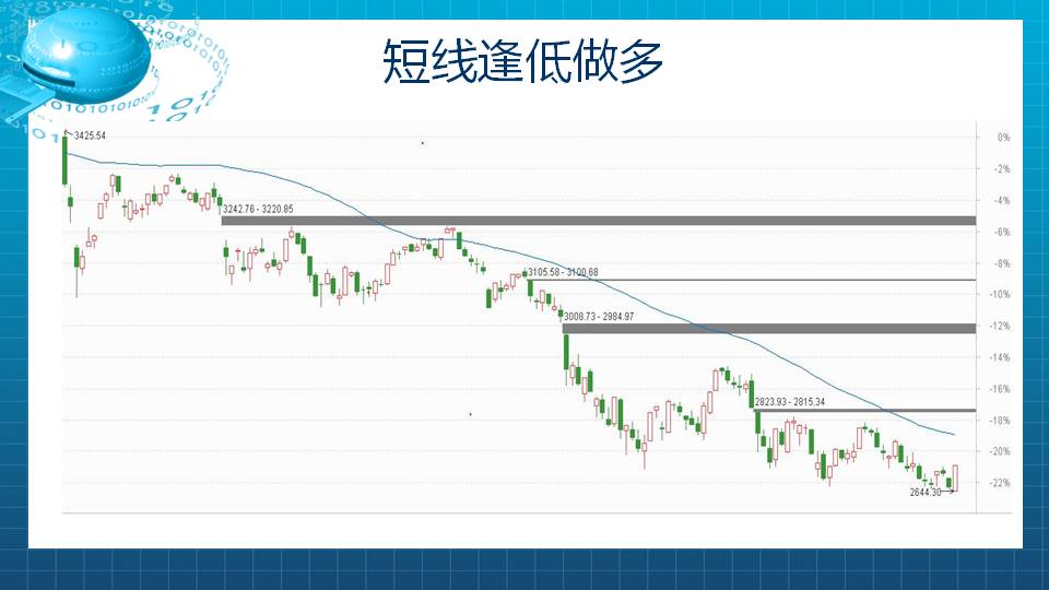 短线逢低做多，关注优质超跌股