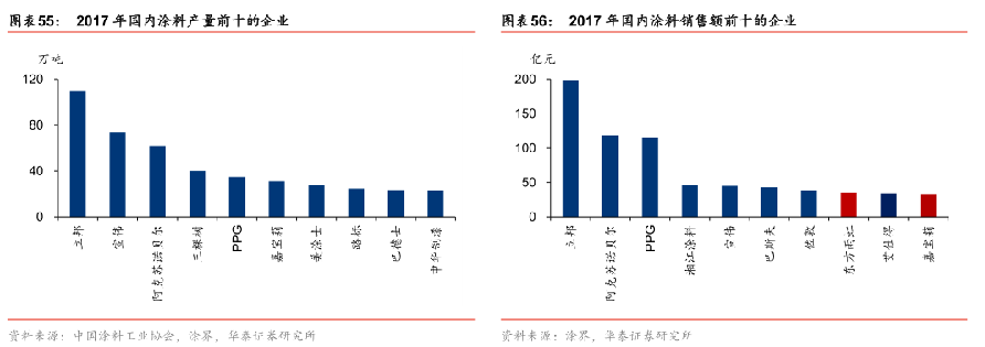 千亿美金市场已现，这些企业已经奋起发力了