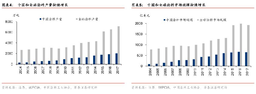 千亿美金市场已现，这些企业已经奋起发力了