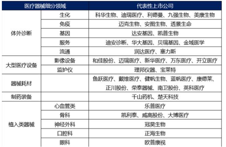 国内最顶尖医疗器械行业龙头股！