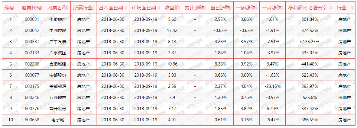 【加急】周三魔咒已破，神秘资金已吸饱底部割肉筹码——该类股最受青睐