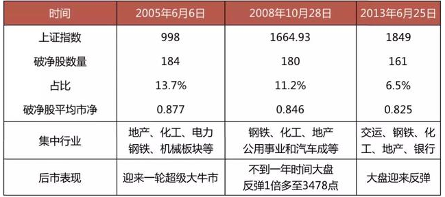 明日金股名单出炉