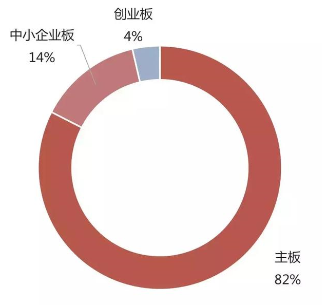 明日金股名单出炉