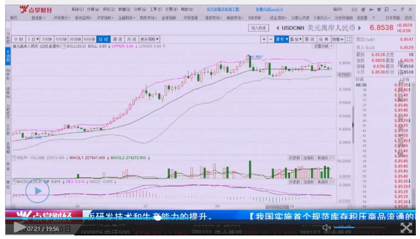 道指涨逾150点标普逼近历史高位，隐秘盘面暗语释明确信号！