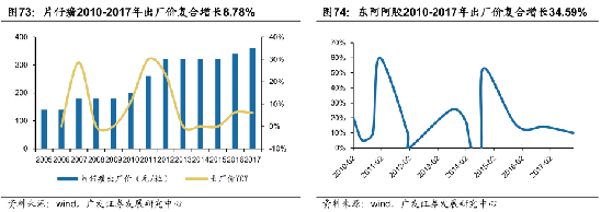 消费降级？未来近4亿中产人群将催生多个行业巨头